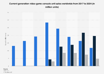 www.statista.com